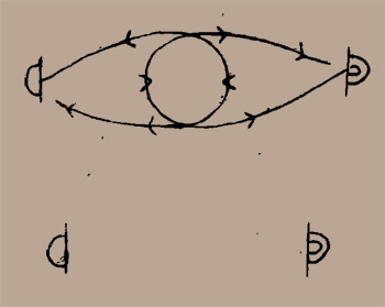 Dos a do
