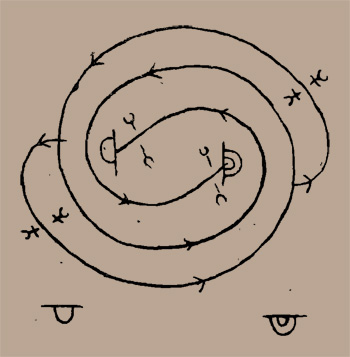Turn